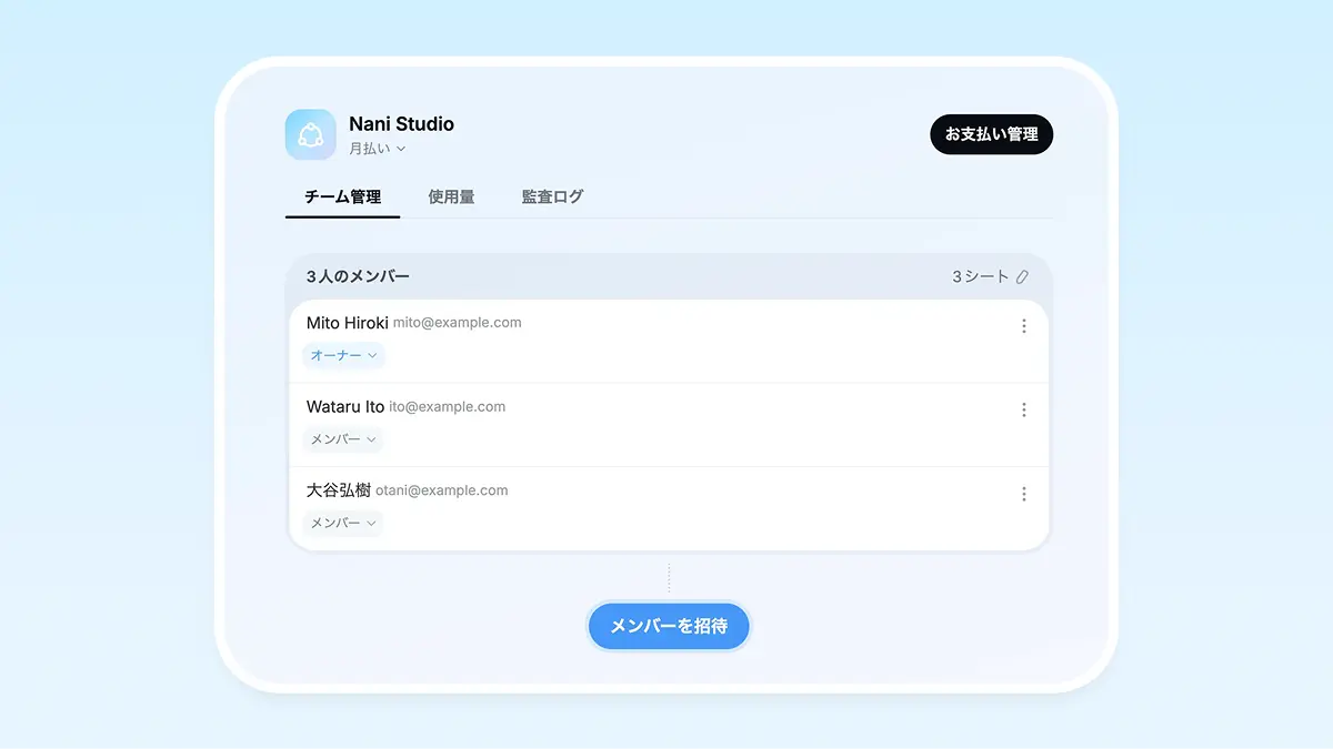 チームプランでメンバーを管理し招待できるNaniの管理画面